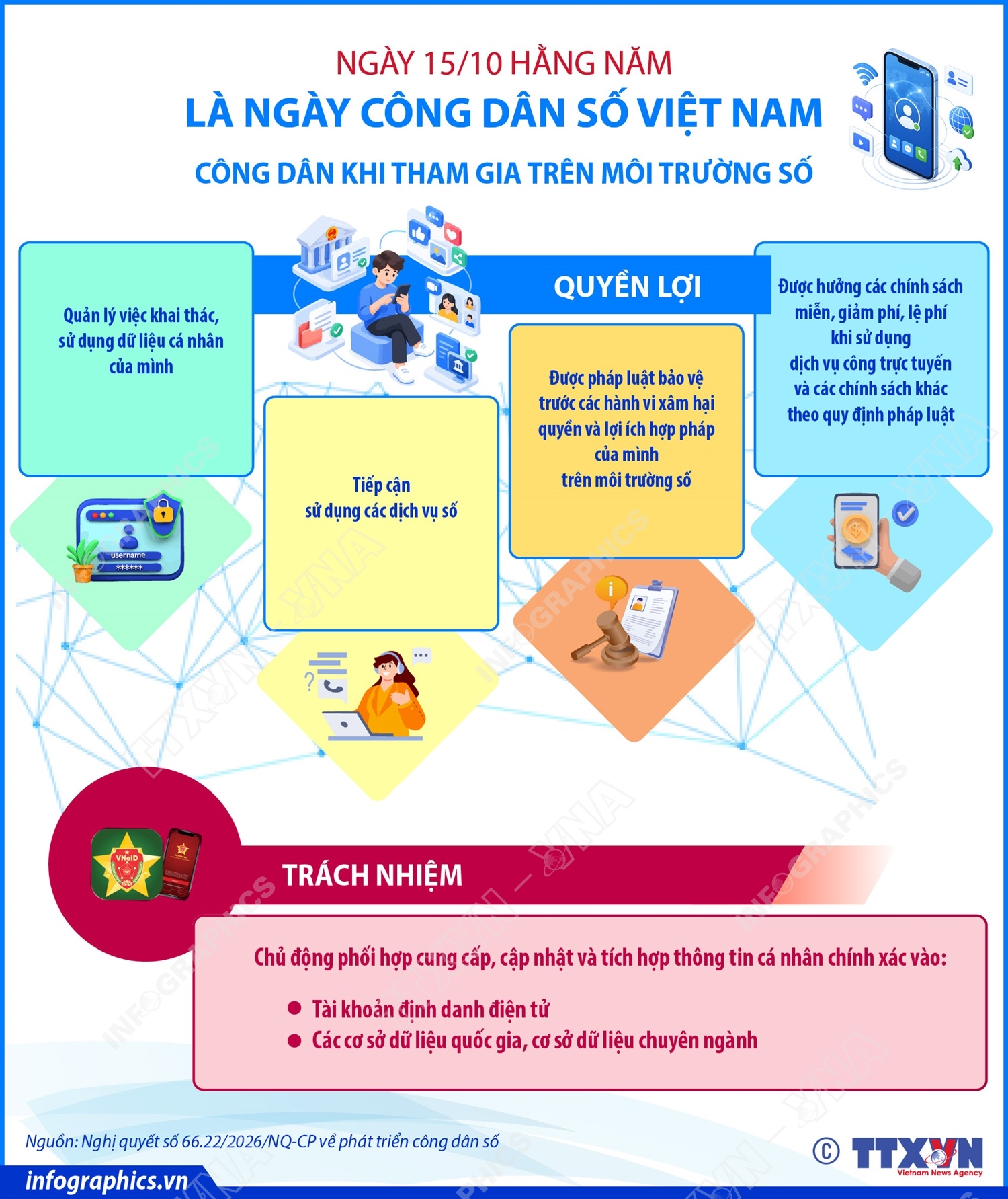 ngay-cong-dan-so-viet-nam