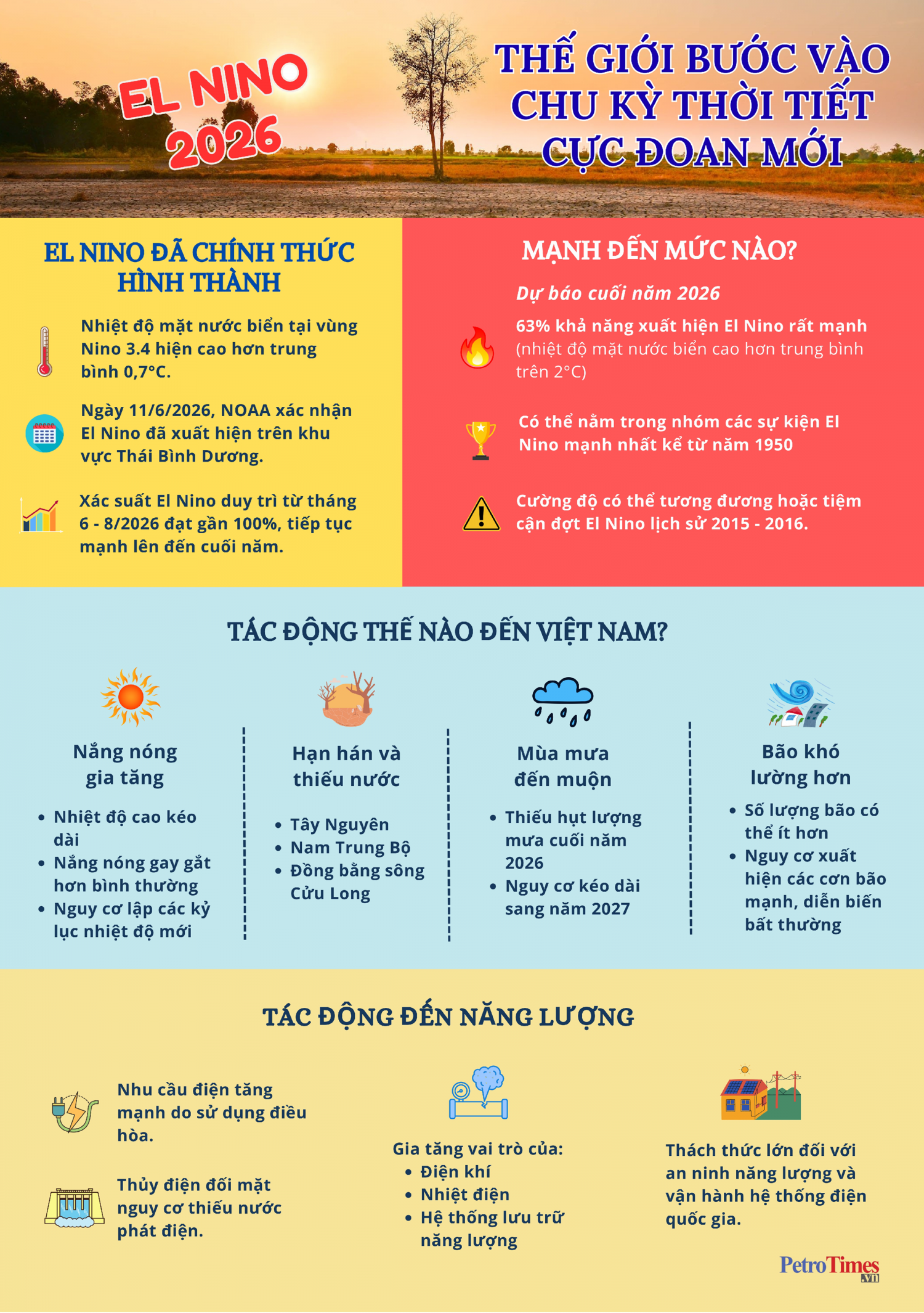 el-nino-page-0001-3320260613231548